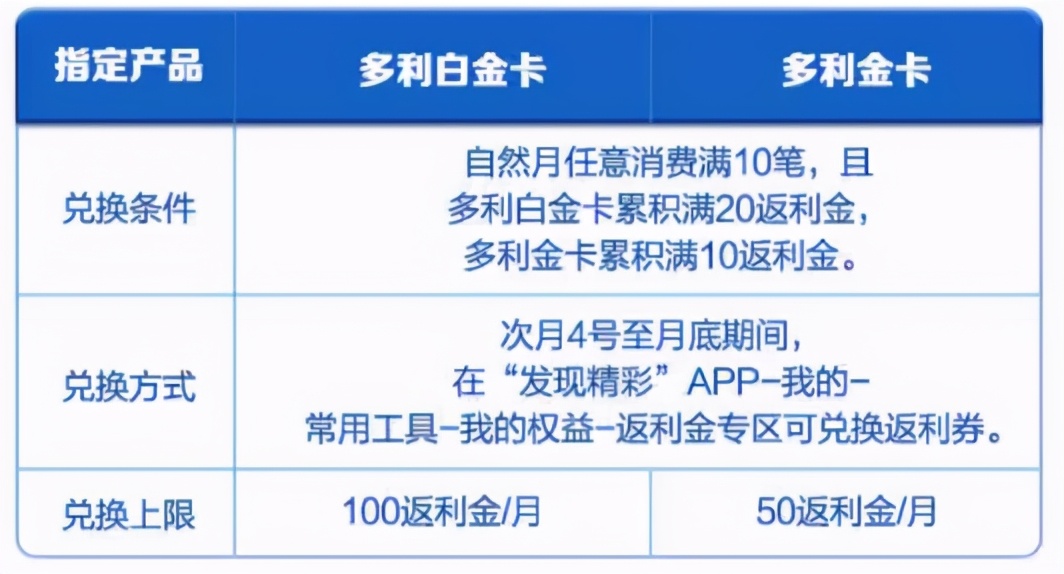 广发多利卡政策,广发多利卡值得办吗