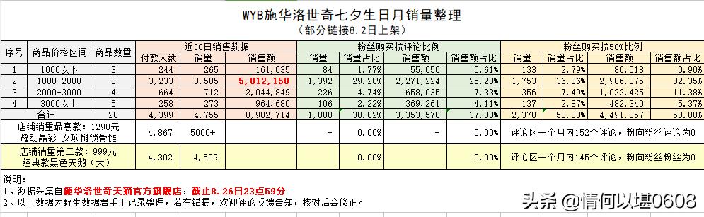 827成绩公布时间,827成绩全部都出来吗