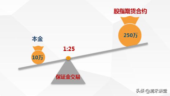 巴林银行倒闭案例分析原因,如何防范巴林银行倒闭案例分析