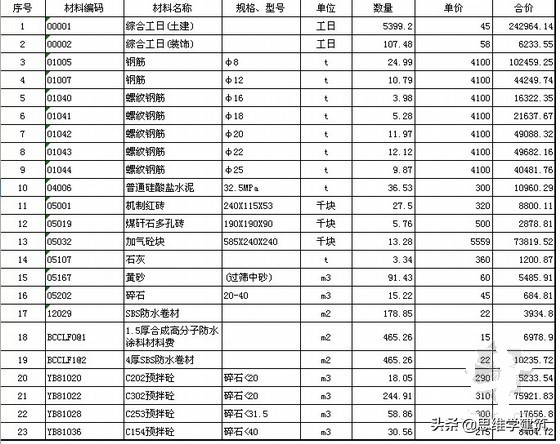 定额怎么套取人工费,怎样使用定额才能正确而全面