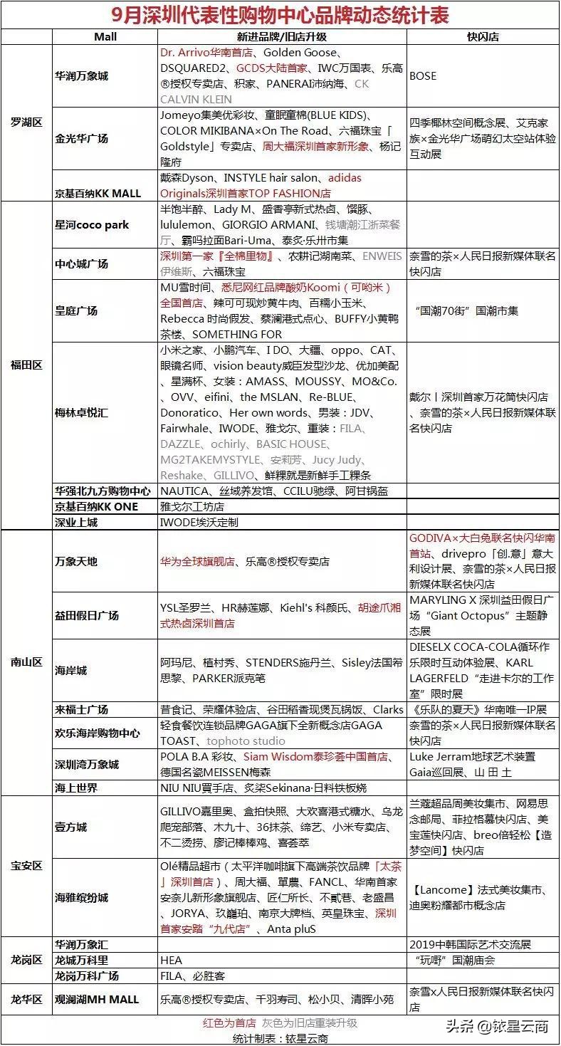 mall旗舰店,mall深圳商场