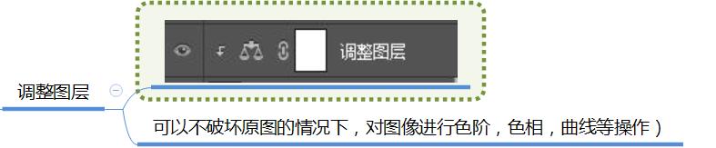ps图层实用讲解图片教程,ps入门教程零基础排版图层的讲解