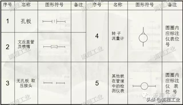 化工工艺流程图用什么软件画,化学工艺流程图怎么画图