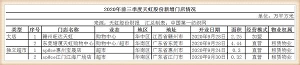 天虹股份深圳天虹商场,天虹股份投资前景