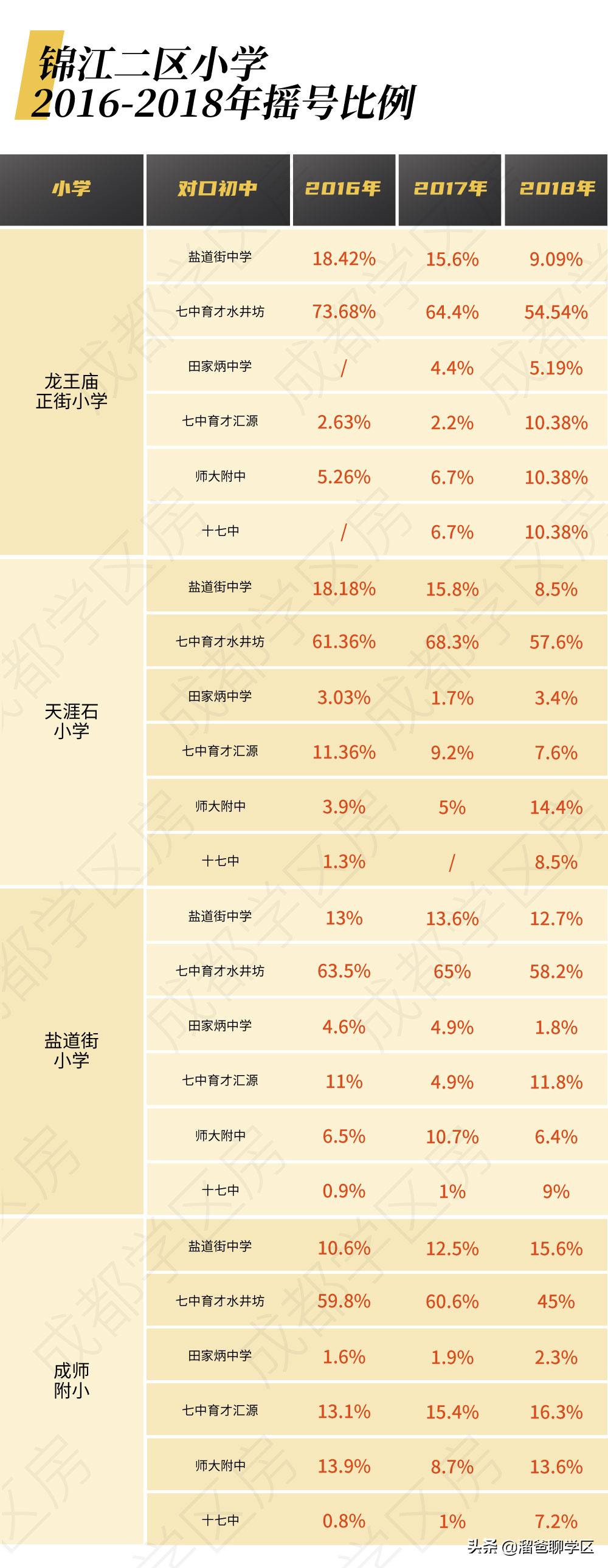 锦江四区小学推荐,锦江二片区四所小学排名
