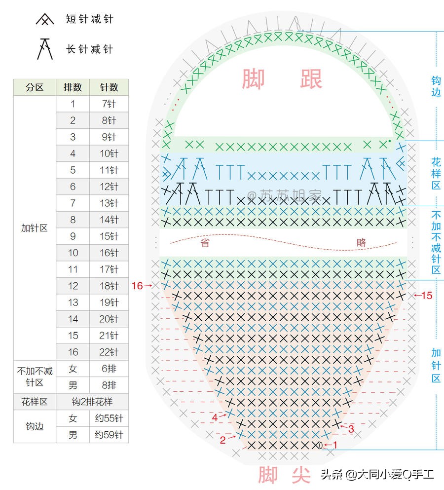 拖鞋纯手工编织幸福一家人教程,钩针毛线拖鞋棉鞋编织教程全过程