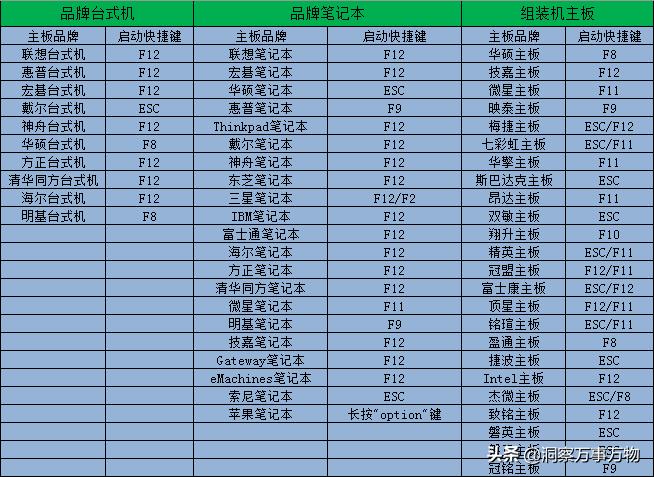 win10原版纯净系统安装教程,教你免费装系统win10