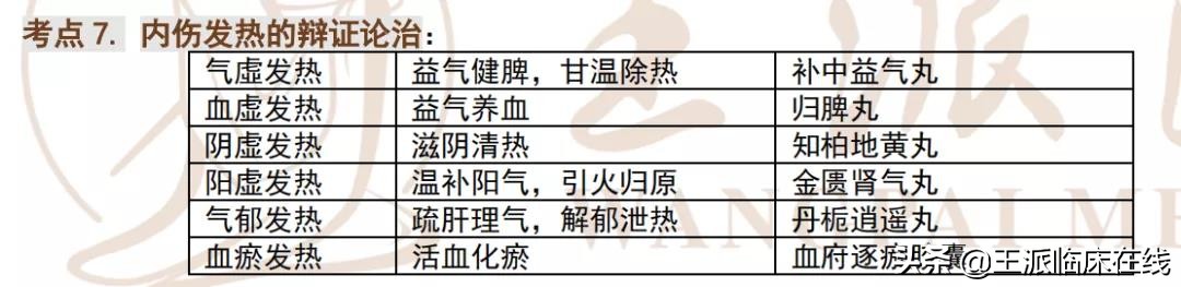 乡村医生知识考点,西医常见病中医辩证治疗手册