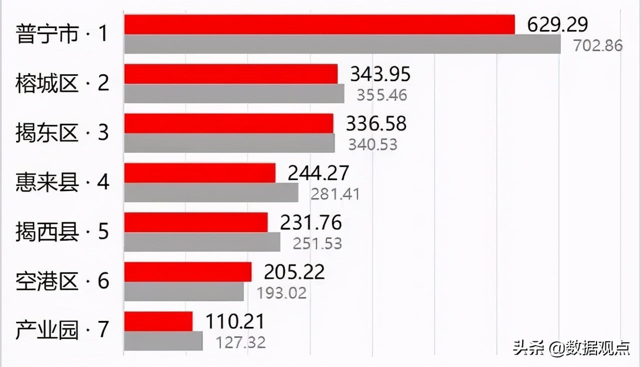 潮汕普宁是几线城市,潮汕三市是哪三个市