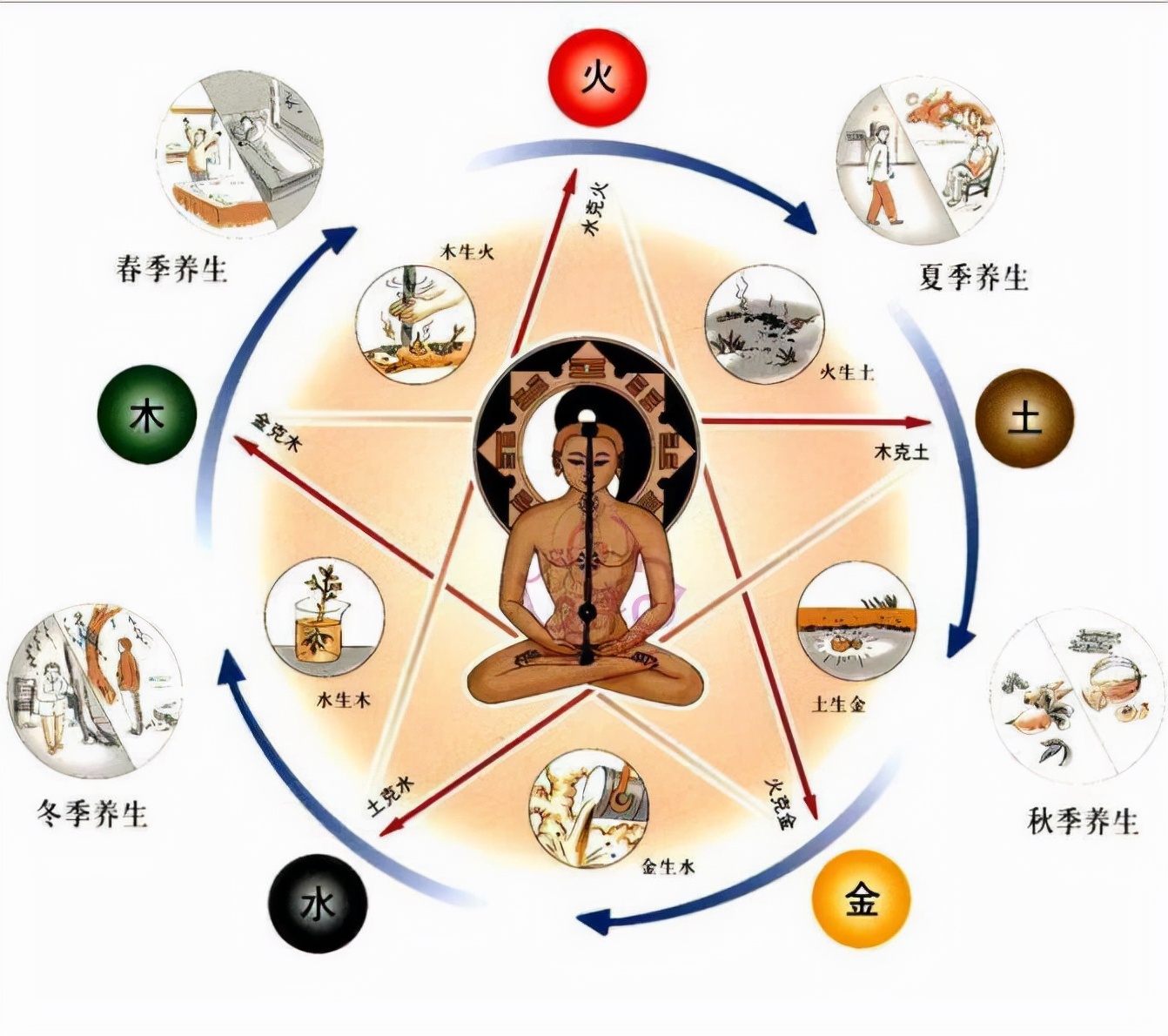 印度饮牛尿的历史探究,最古老的印度医学经典