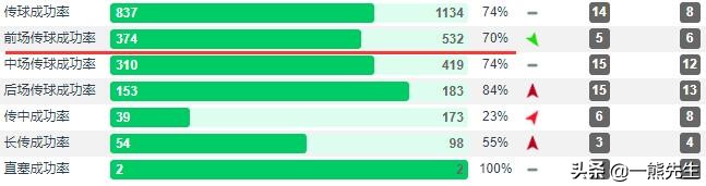 球探曼城黄指导,球探曼城