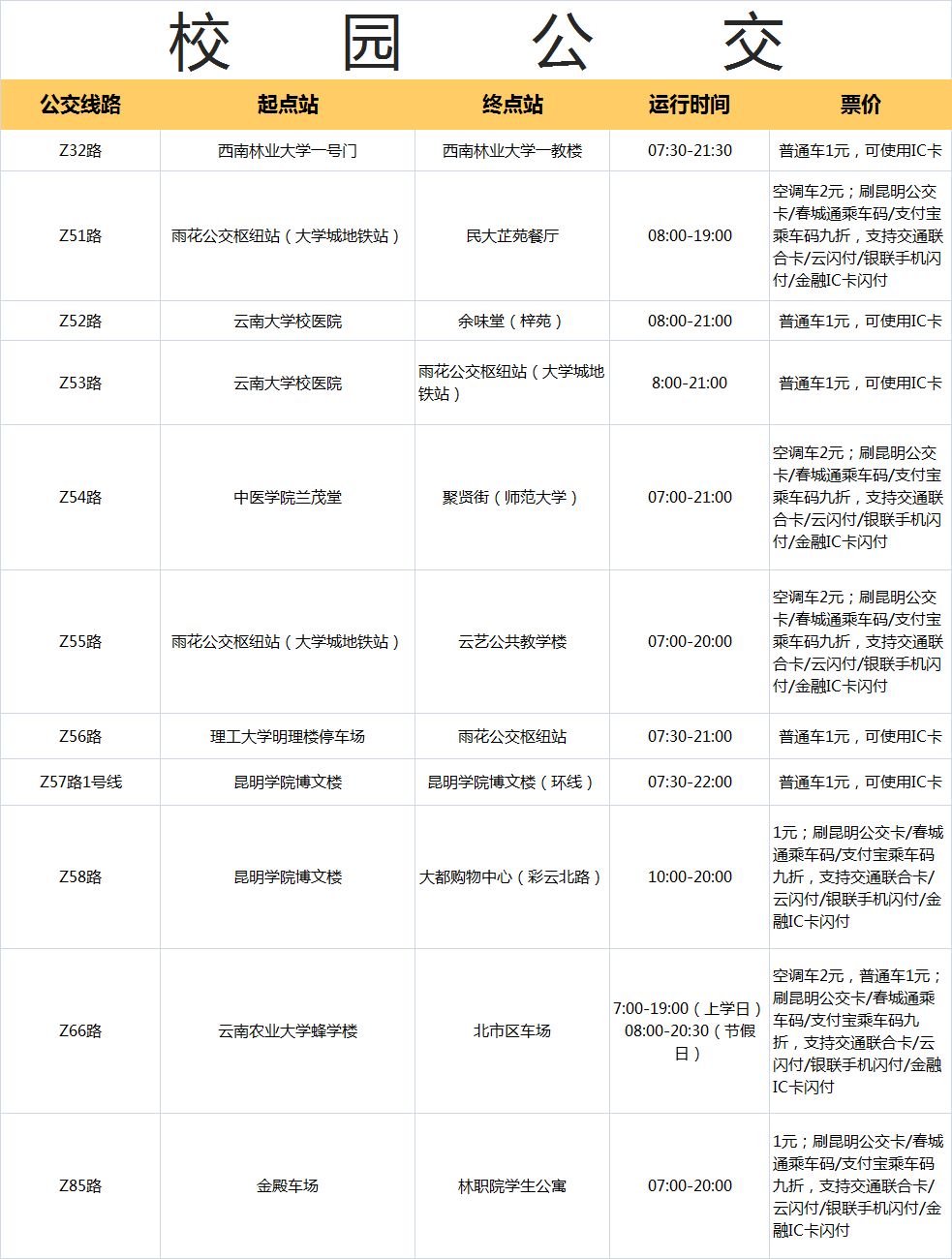 昆明旅游观光巴士一号乘车点,昆明公交旅游攻略图高清