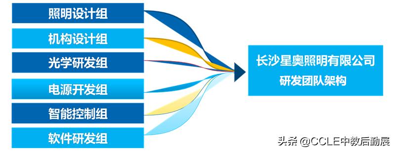 「星奥照明」创造校园健康光环境—将亮相2019中国教育后勤展