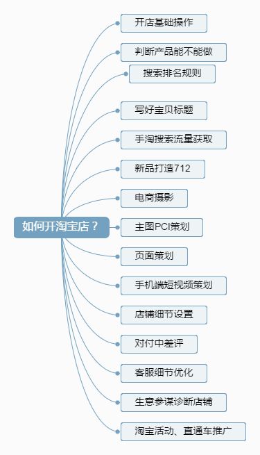 怎么开淘宝店新手入门,开淘宝店新手需要去培训吗