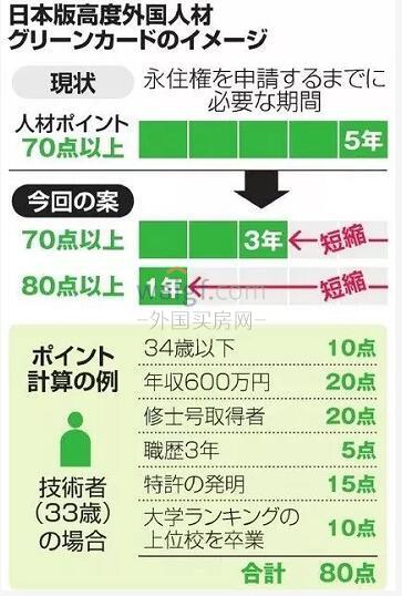 日本绿卡申请条件,申请日本绿卡需要每年住多少天