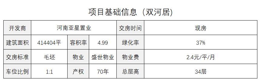 南三环楼盘现房在售亚星,南三环亚星金运外滩房子具体地址