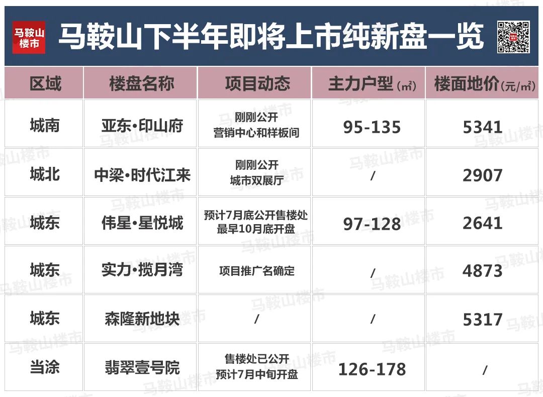 楼市价格暴涨的原因,未来五年马鞍山房价