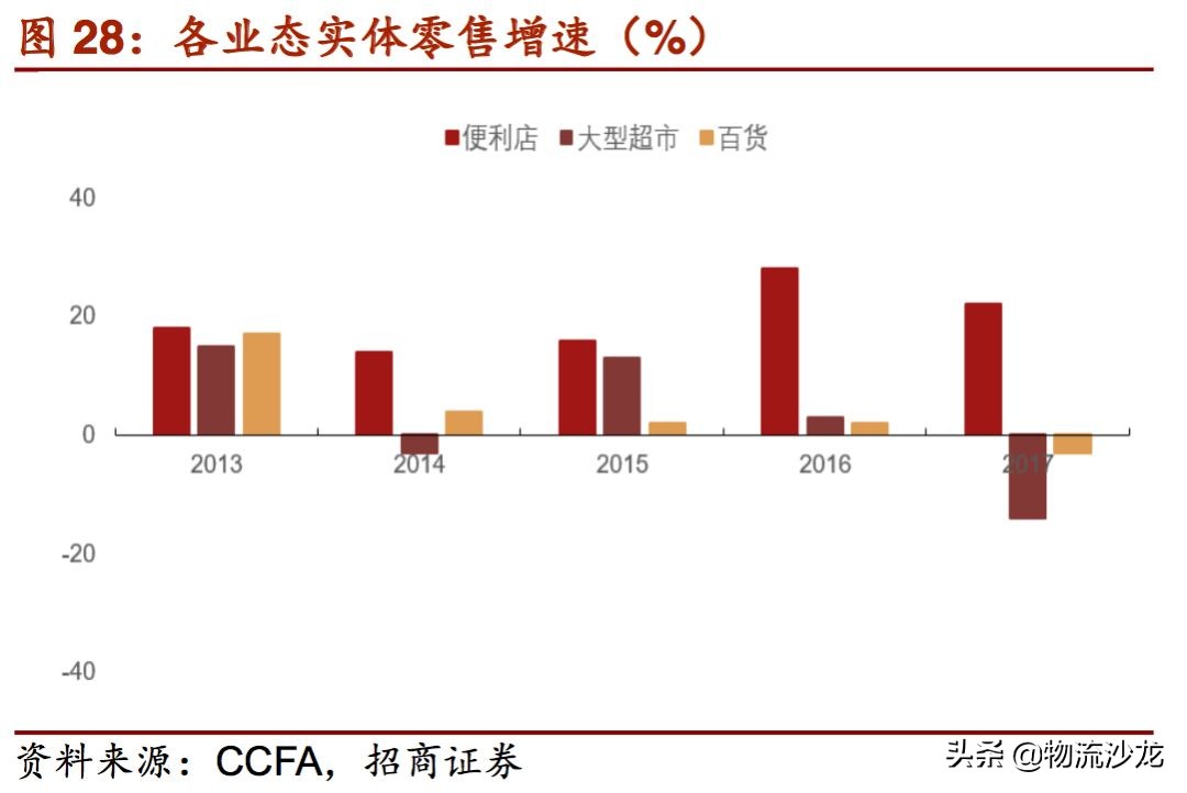 2019零售行业新趋势,2019服装零售业的趋势