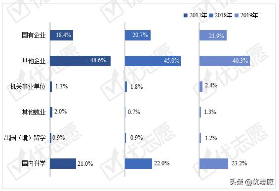 中北大学就业率,中北大学就业率最高的专业是哪些