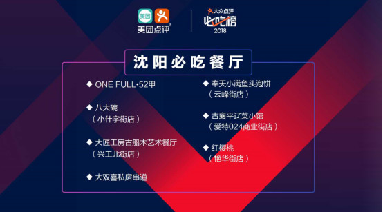 餐饮美团点评运营,美团助力商家