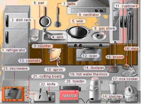 高频英语单词快速记忆口诀,18张图一网打尽英语生活常用词