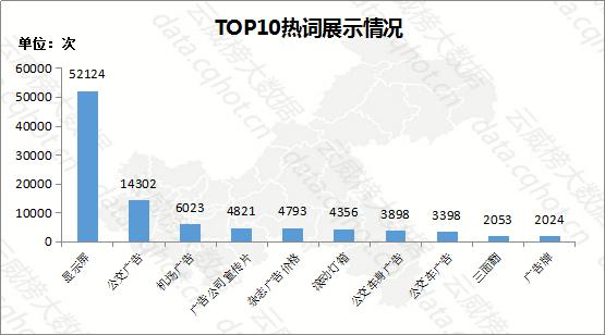 云威榜“重庆互联网+商务服务·广告制作”行业优秀案例分析报告