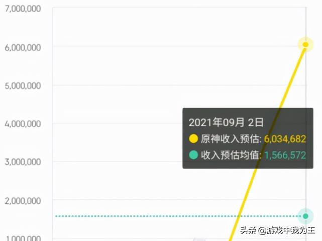 原神雷神打出1000w伤害,原神雷神登顶