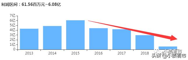 200亿资产“民营环保龙头”无法兑付10亿，创始人却百亿身家