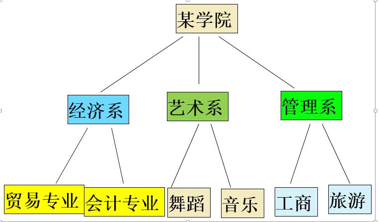 database数据库的作用是什么,数据库的基本概念和数据库的特征