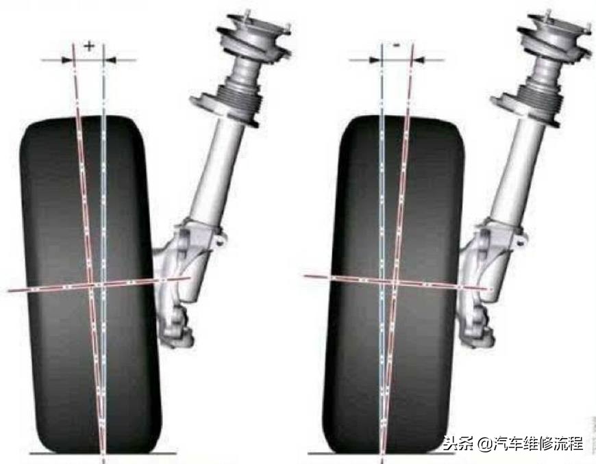 前轮胎外侧磨损换胎再做四轮定位,前轮外侧磨损厉害用做四轮定位吗