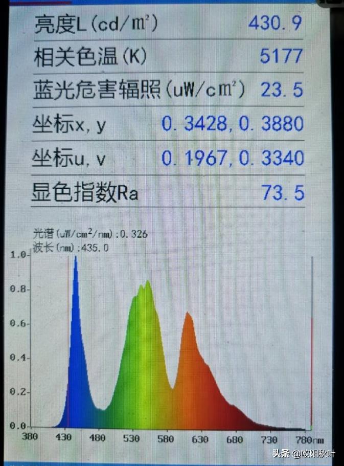 屏幕频闪和蓝光哪个危害大,频闪和蓝光哪个伤害更大一些