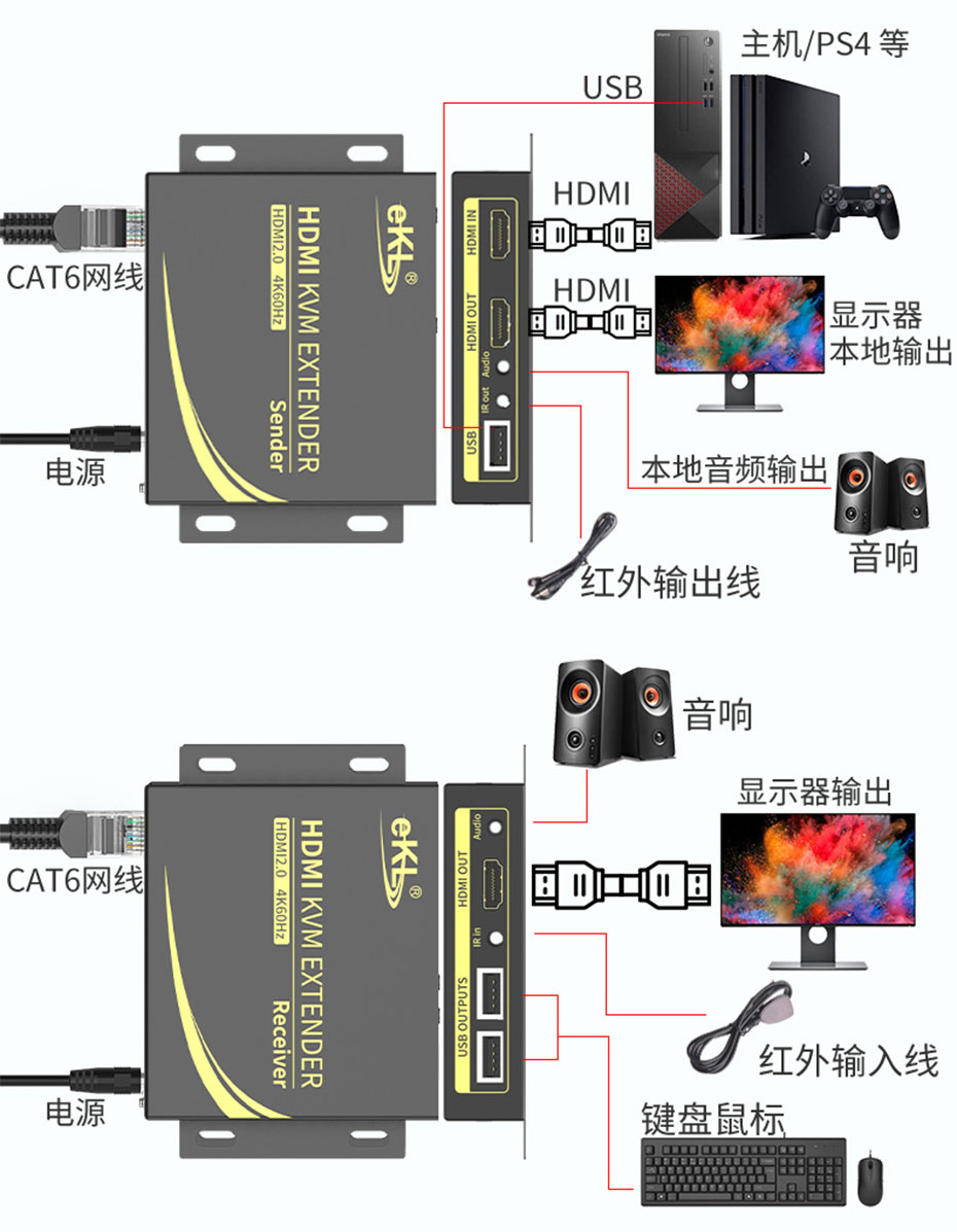 hdmi网络延长器120米的,hdmi网线延长器做什么的