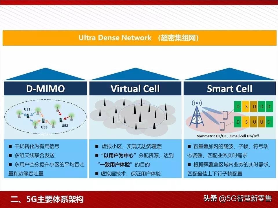 5g应用场景ppt,5g智慧教室ppt