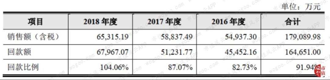 天宜上佳:动车组制动系统闸片国产化的开拓者,铁总为第一大客户