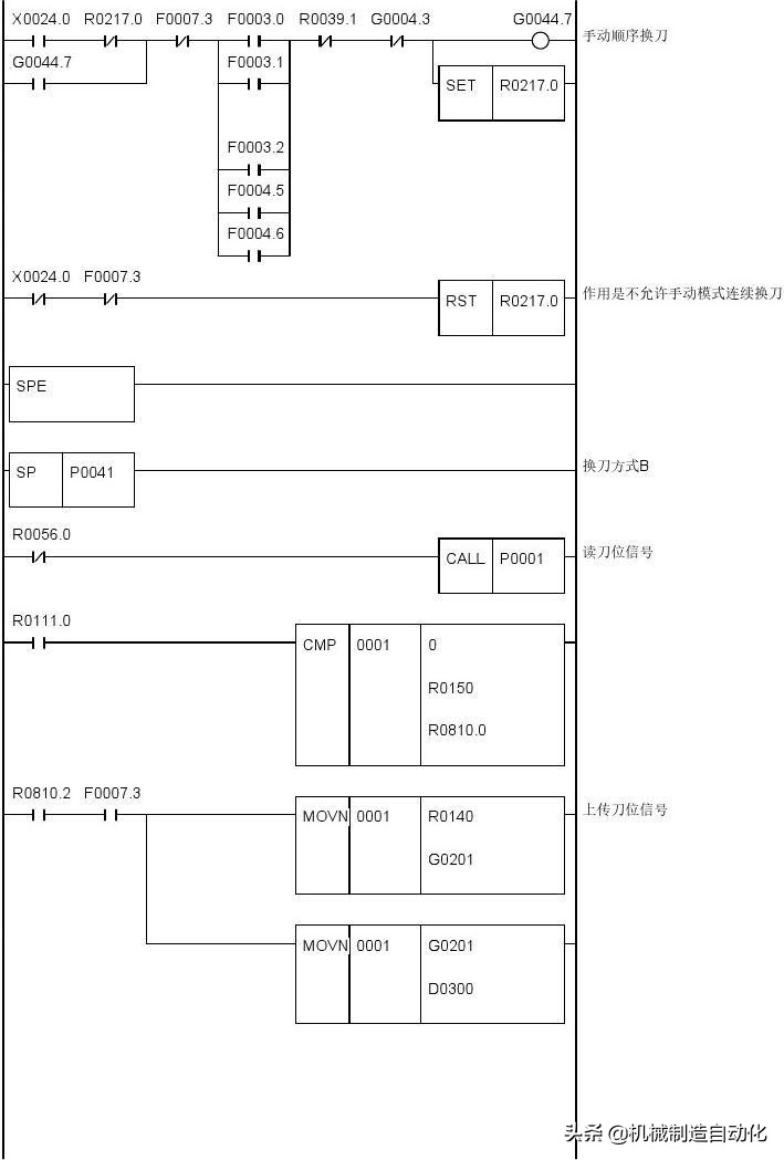 广数980tdiplc梯形图怎么导入,广数980tdb怎样修改plc参数