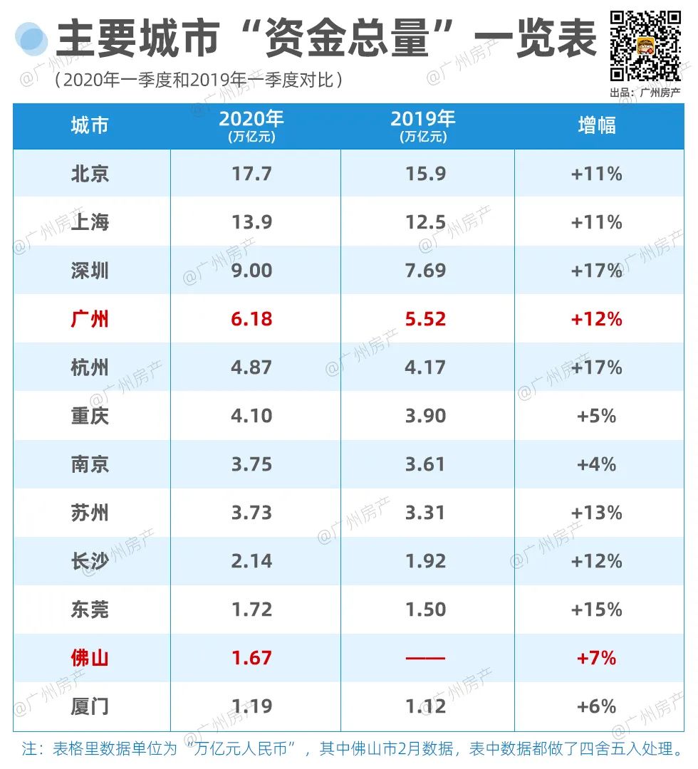 12大项目任选，首期6万起入手！抓住黄金机会