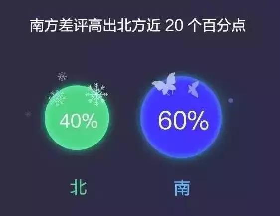 关于餐厅环境方面的差评回复,顾客给差评餐厅如何应对