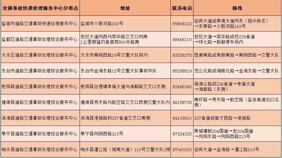 五一出行事故率,五一交通出行安全提醒简短