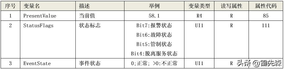 杰控组态软件系统信息存在哪里,杰控组态软件支持哪些api