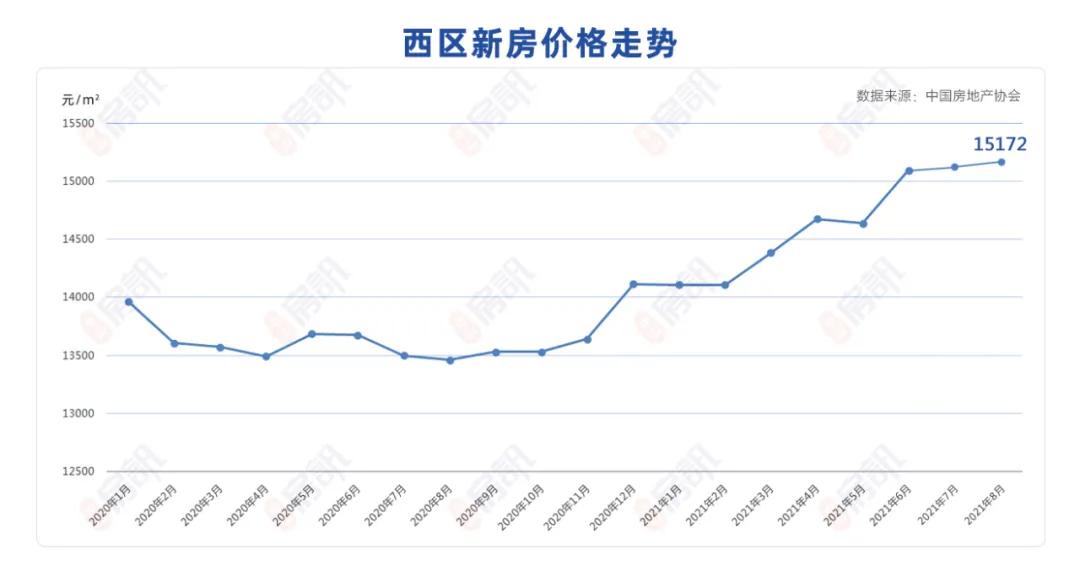 中山西区哪里房子值得投资,中山西区买房最佳地段