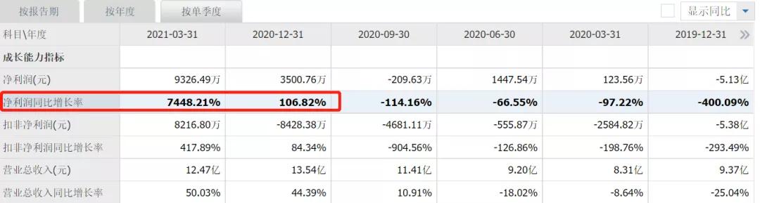 手捧新能源，脚踩半导体：1年大涨4倍后，多氟多还能牛下去吗？
