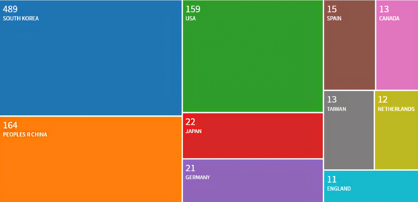 nature旗下杂志,nature杂志审核