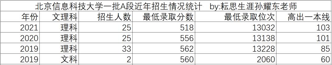 北京信息科技大学简介专业推荐,北京信息科技大学工科