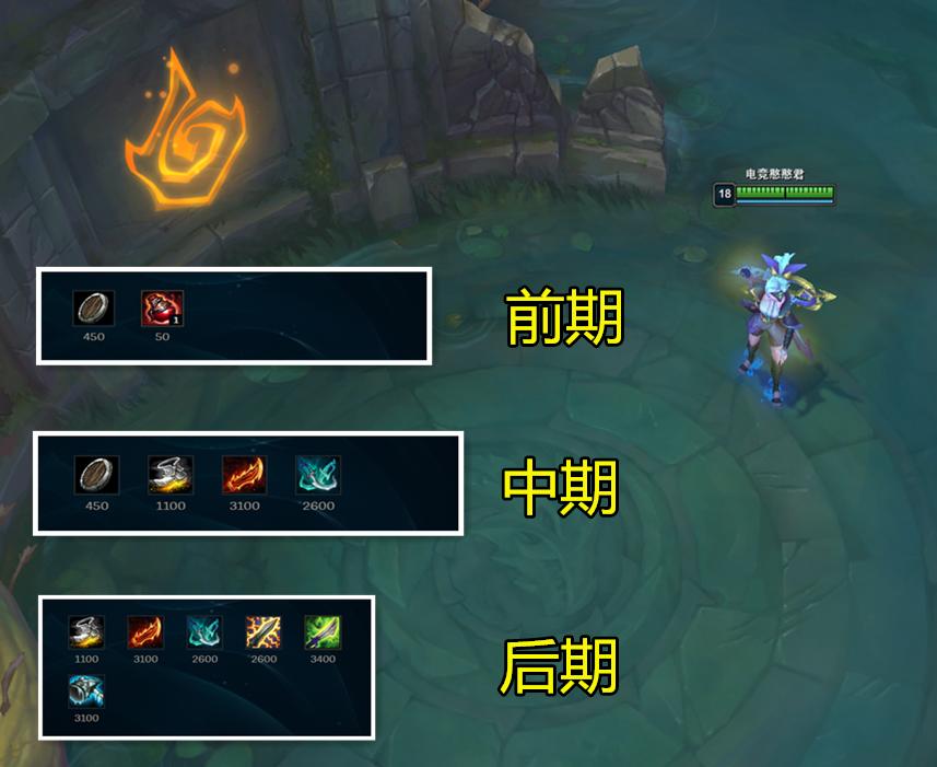 英雄联盟薇恩逆风怎么办,英雄联盟致命节奏怎么触发