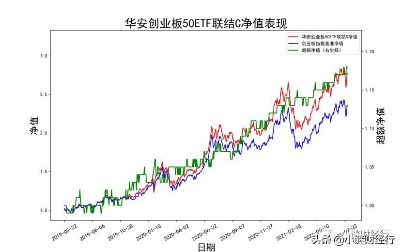 创业板指数增强基金推荐,指数量化增强基金