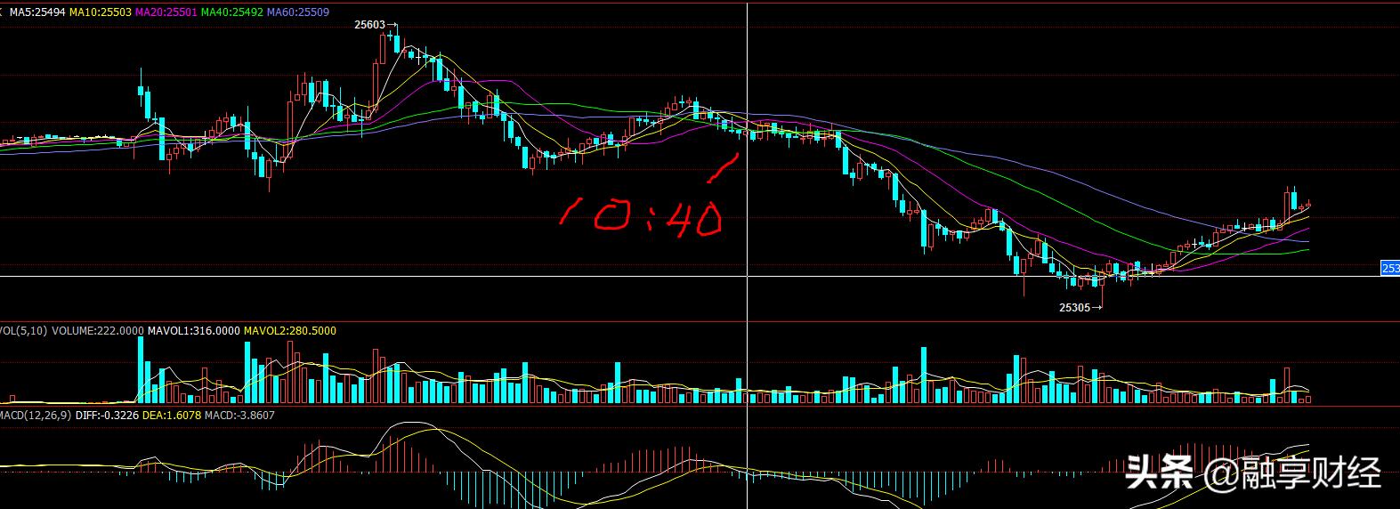 恒指周四行情,恒指最新交易时间