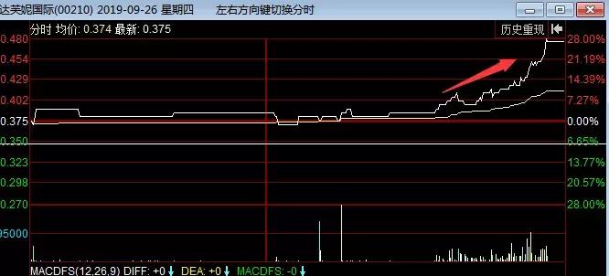跌掉37%，创12年最大跌幅！昔日“鞋王”市值蒸发97%的悲伤故事