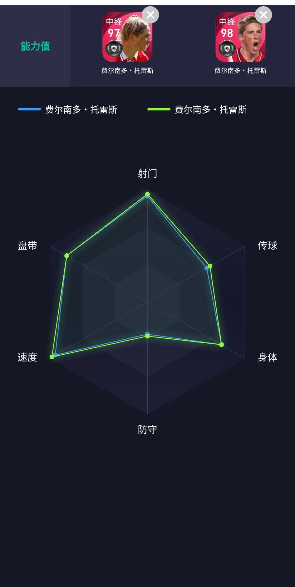 实况足球利物浦英超联赛,实况足球利物浦托雷斯手感最好