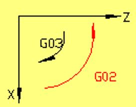 数控车床会编程不会看图,数控加工中心手动编程教学视频