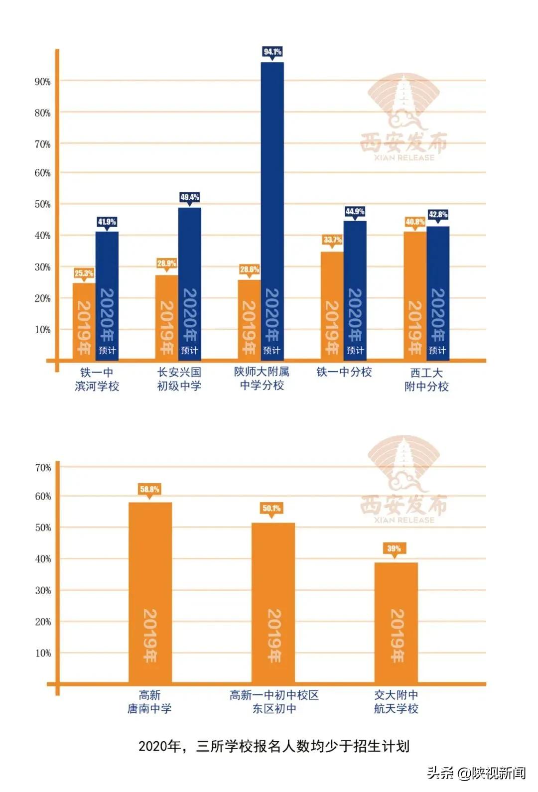 西安市幼升小怎么摇号,西安市幼升小如何摇号